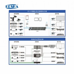 分布交互式管理平台