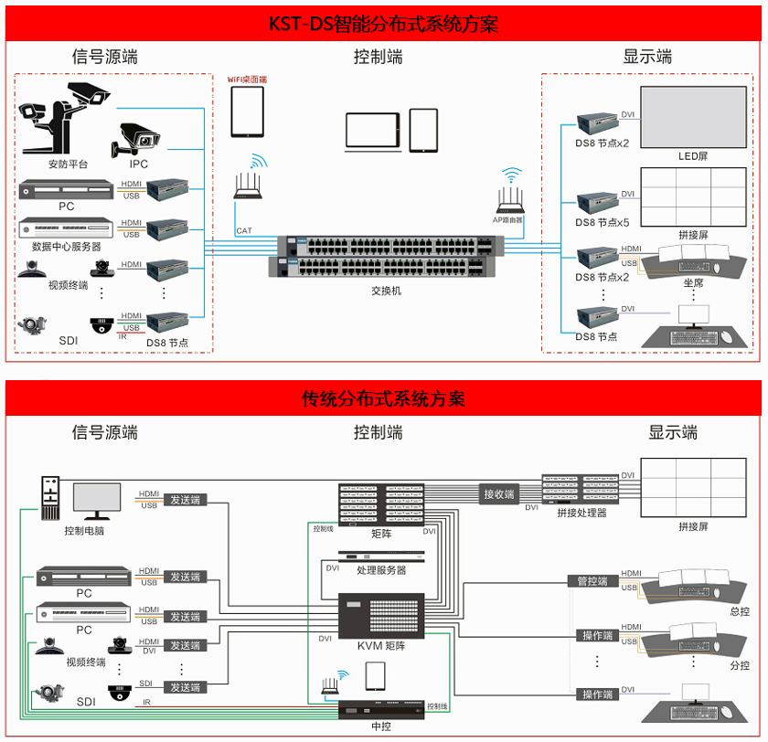 平闆終端控制軟件   KD-MT600/L